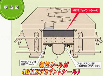 ＭＫＳジョイントシールとは